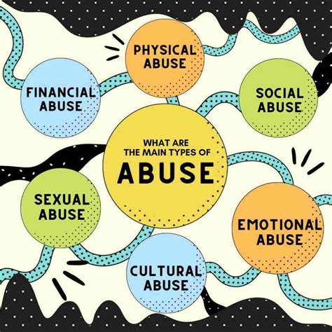 6 Types of Abuse .